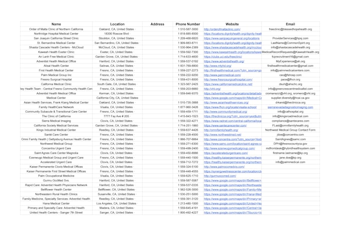 do web research and data entry for US clinics